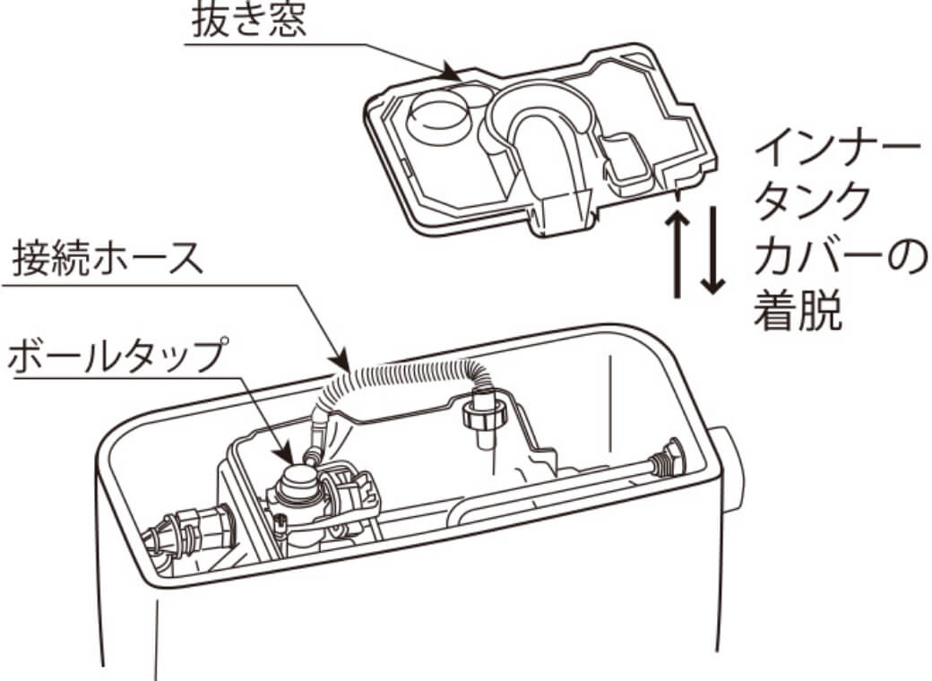 ［スマートセレクト］洗浄水量調整のしかた