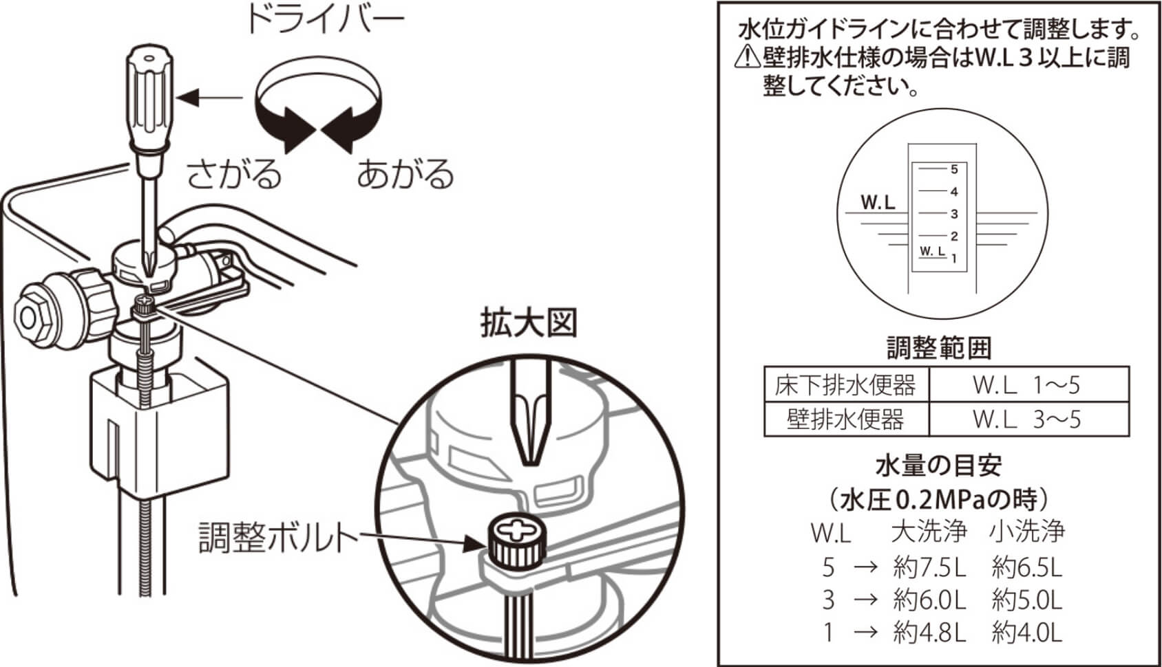 ［スマートセレクト］洗浄水量調整のしかた