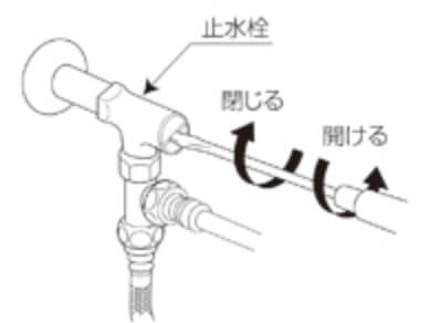 止水栓位置