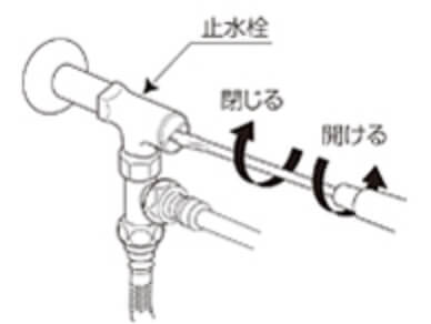 止水栓位置