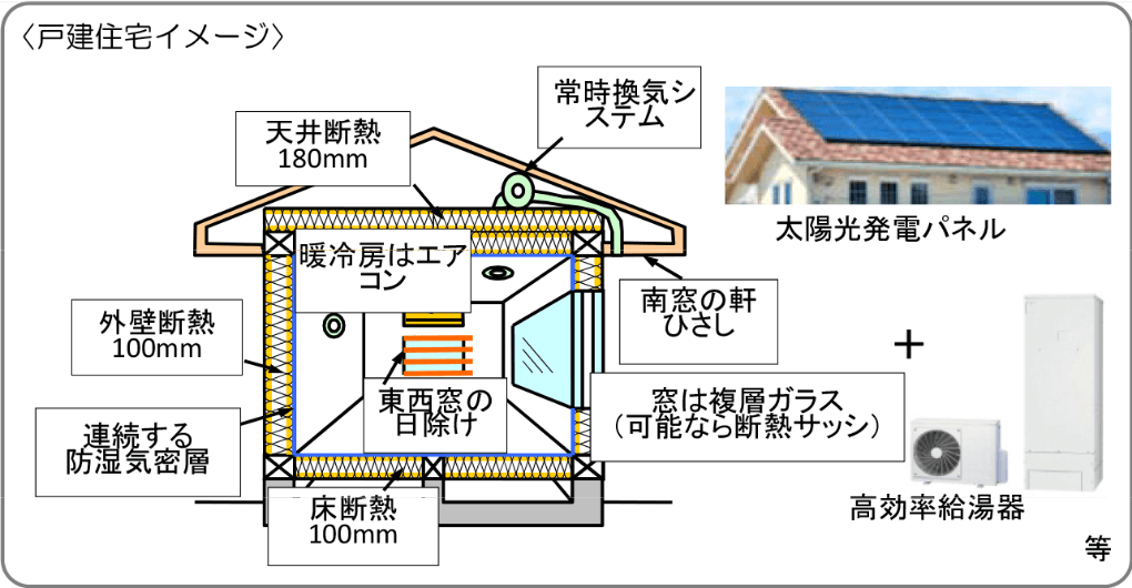 戸建て住宅イメージ