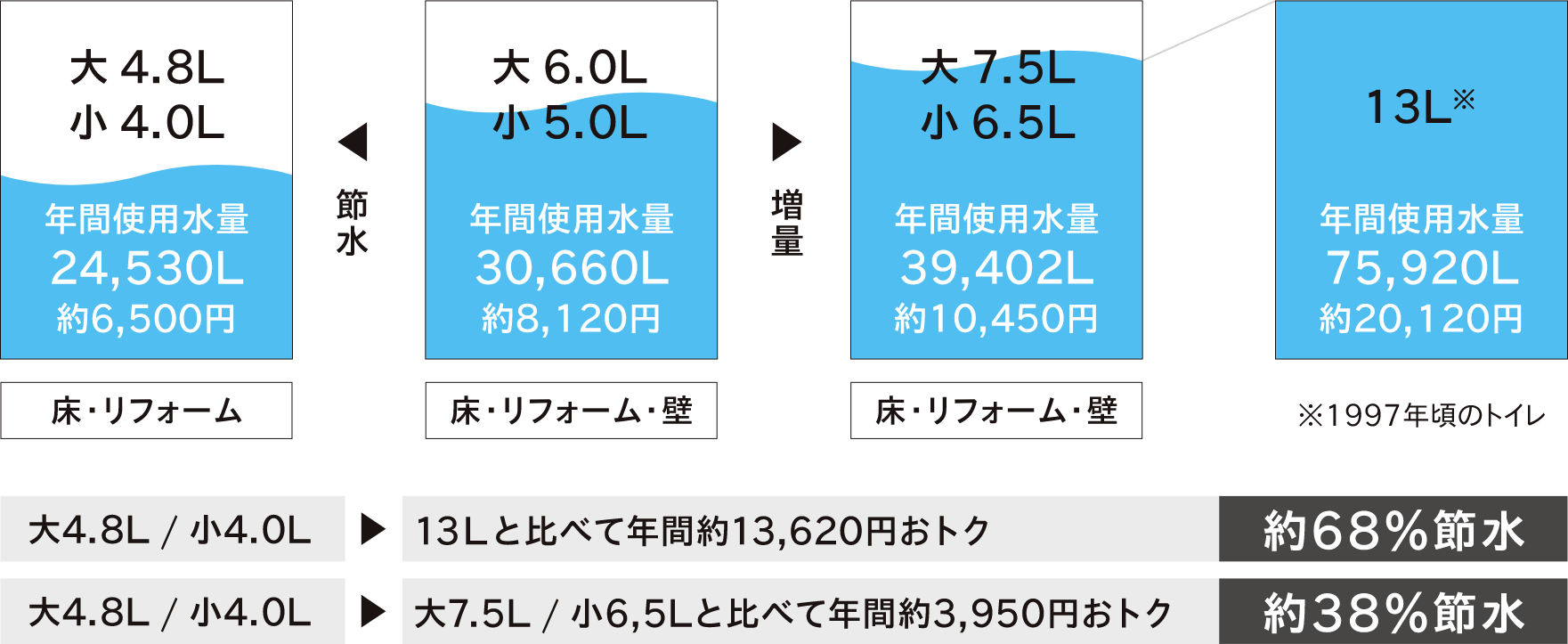 かしこく水量調整「スマートセレクト」