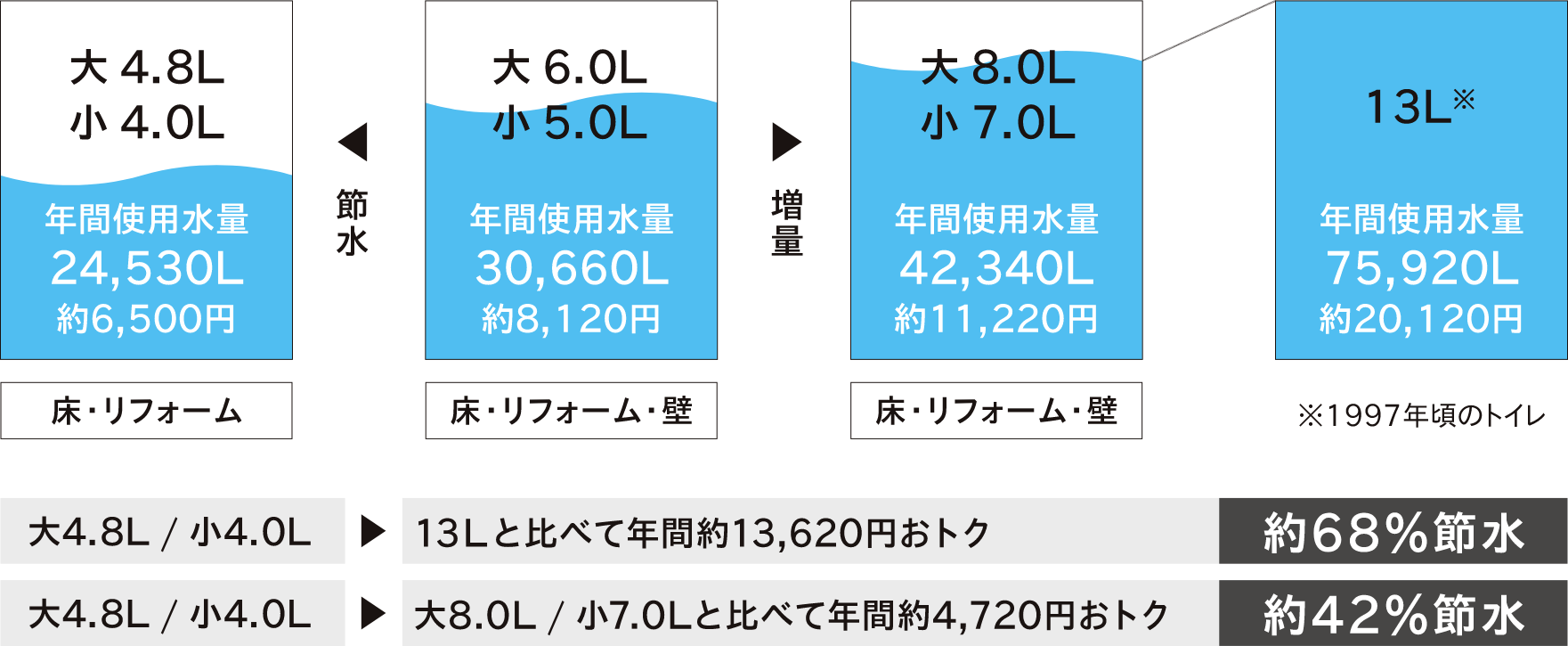 かしこく水量調整「スマートセレクト」