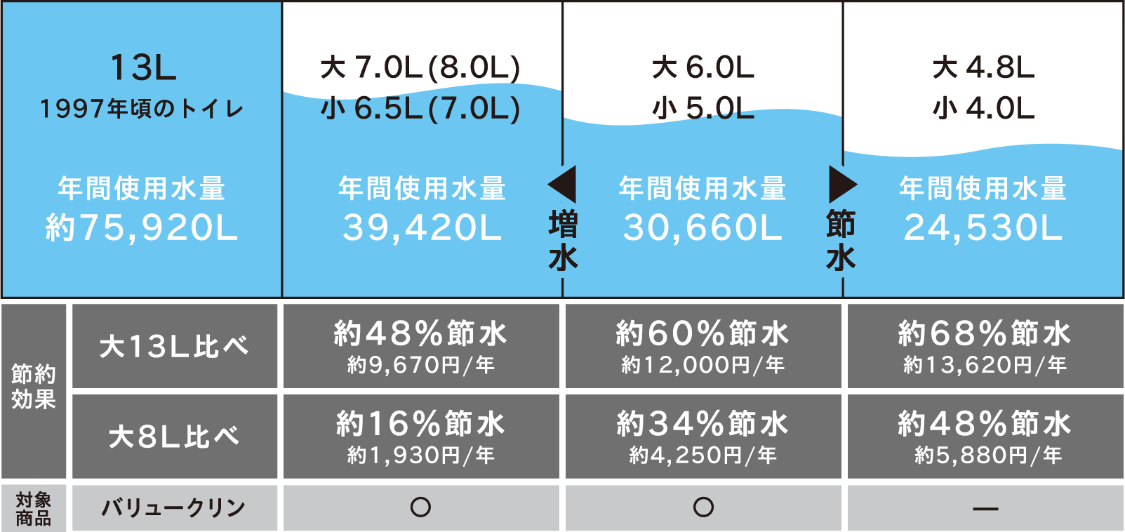 かしこく水量調整「スマートセレクト」